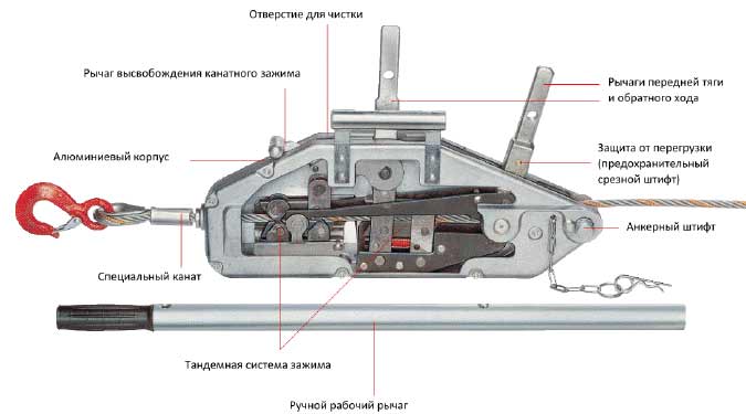 Лебедка монтажно-тяговая МТМ - схема работы